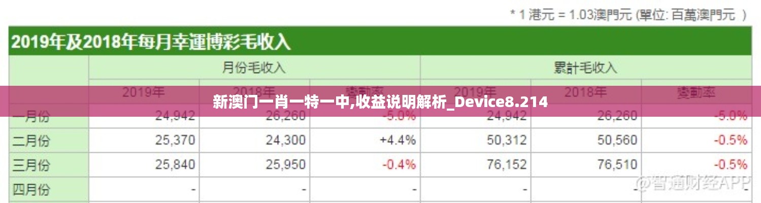 新澳门一肖一特一中,收益说明解析_Device8.214