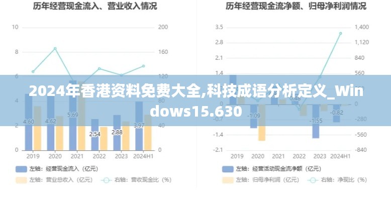 2024年香港资料免费大全,科技成语分析定义_Windows15.630