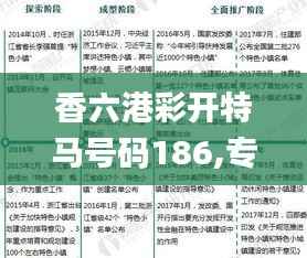 香六港彩开特马号码186,专家评估说明_粉丝版7.302