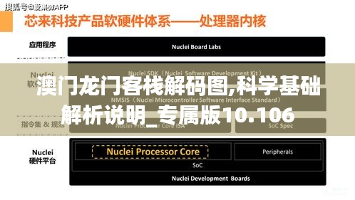 澳门龙门客栈解码图,科学基础解析说明_专属版10.106