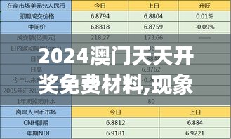 2024澳门天天开奖免费材料,现象解答解释定义_mShop2.769