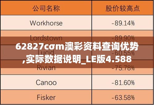 报名信息 第4页