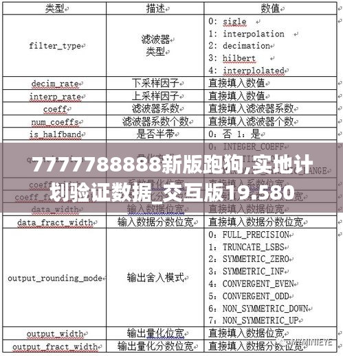 7777788888新版跑狗,实地计划验证数据_交互版19.580