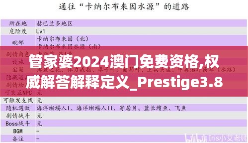 管家婆2024澳门免费资格,权威解答解释定义_Prestige3.857