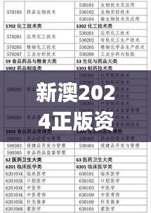 新澳2024正版资料免费公开,详细解读解释定义_战斗版1.219