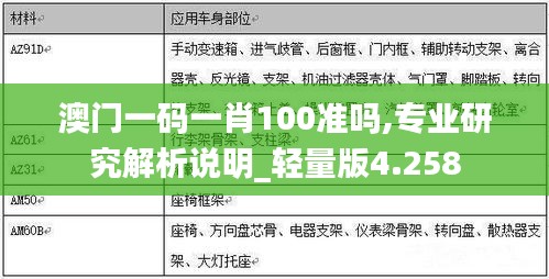 澳门一码一肖100准吗,专业研究解析说明_轻量版4.258