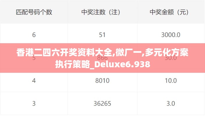 香港二四六开奖资料大全,微厂一,多元化方案执行策略_Deluxe6.938