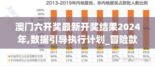 澳门六开奖最新开奖结果2024年,数据引导执行计划_冒险款7.883