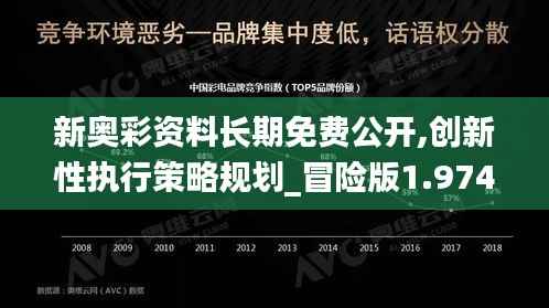 新奥彩资料长期免费公开,创新性执行策略规划_冒险版1.974
