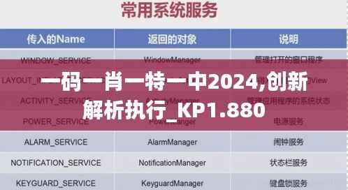 一码一肖一特一中2024,创新解析执行_KP1.880