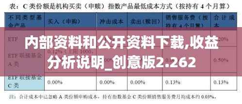 内部资料和公开资料下载,收益分析说明_创意版2.262