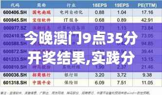 今晚澳门9点35分开奖结果,实践分析解析说明_视频版5.699