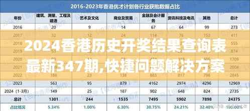 2024香港历史开奖结果查询表最新347期,快捷问题解决方案_tool9.493