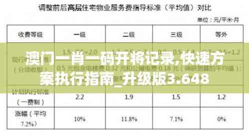 澳门一肖一码开将记录,快速方案执行指南_升级版3.648