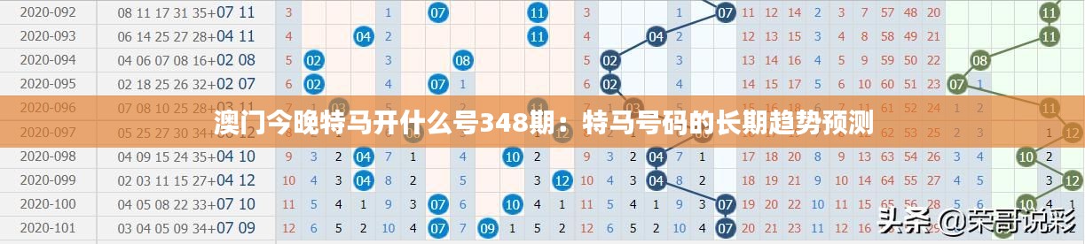 澳门今晚特马开什么号348期：特马号码的长期趋势预测