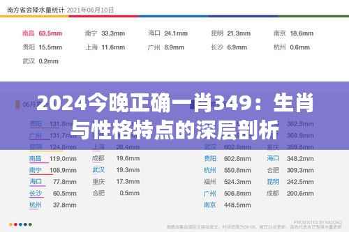 2024今晚正确一肖349：生肖与性格特点的深层剖析