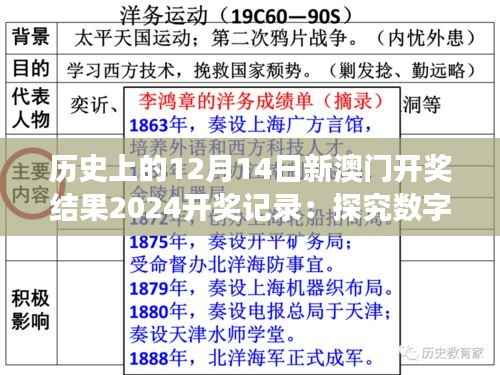 历史上的12月14日新澳门开奖结果2024开奖记录:探究数字游戏的谜题