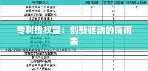 专利授权量:创新驱动的晴雨表