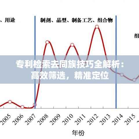 专利检索去同族技巧全解析：高效筛选，精准定位