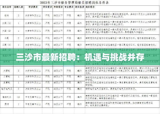 三沙市最新招聘：机遇与挑战并存