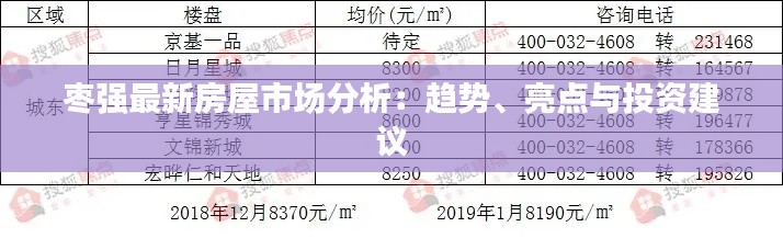 枣强最新房屋市场分析:趋势、亮点与投资建议