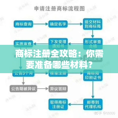 商标注册全攻略：你需要准备哪些材料？