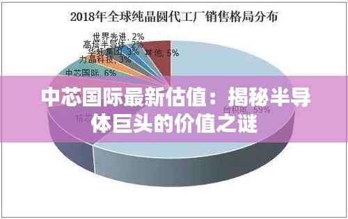 中芯国际最新估值:揭秘半导体巨头的价值之谜