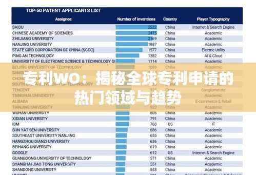 专利WO:揭秘全球专利申请的热门领域与趋势