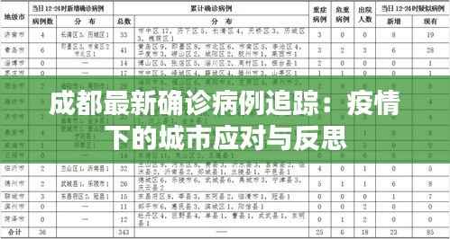 成都最新确诊病例追踪：疫情下的城市应对与反思