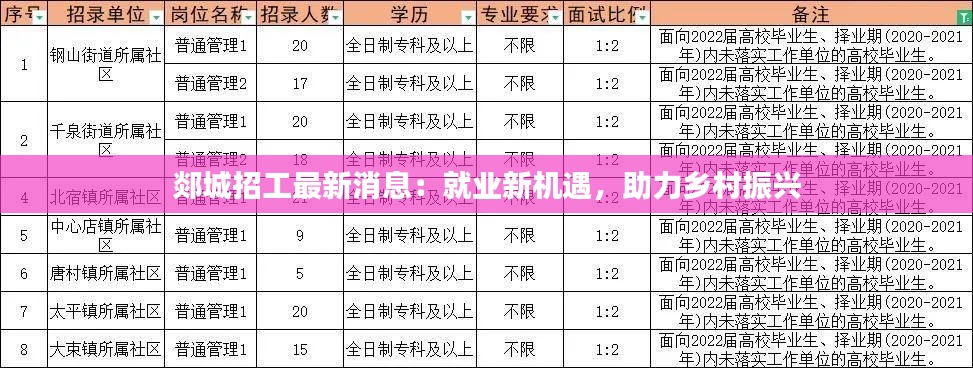 郯城招工最新消息：就业新机遇，助力乡村振兴