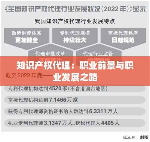 知识产权代理：职业前景与职业发展之路