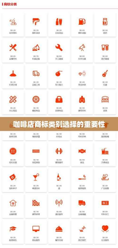 咖啡店商标类别选择的重要性