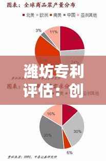 潍坊专利评估:创新驱动的价值评估与策略优化