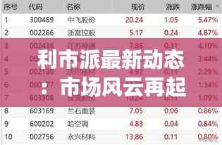 利市派最新动态：市场风云再起，投资机遇与挑战并存