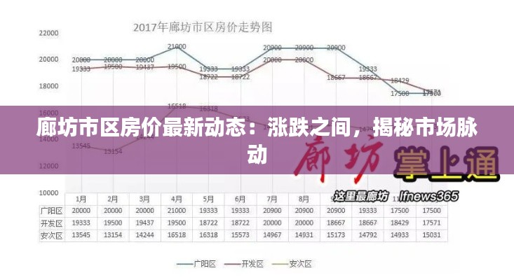 廊坊市区房价最新动态:涨跌之间,揭秘市场脉动