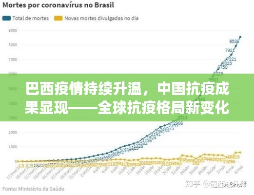 巴西疫情持续升温，中国抗疫成果显现——全球抗疫格局新变化