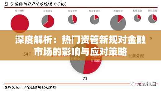 深度解析:热门资管新规对金融市场的影响与应对策略