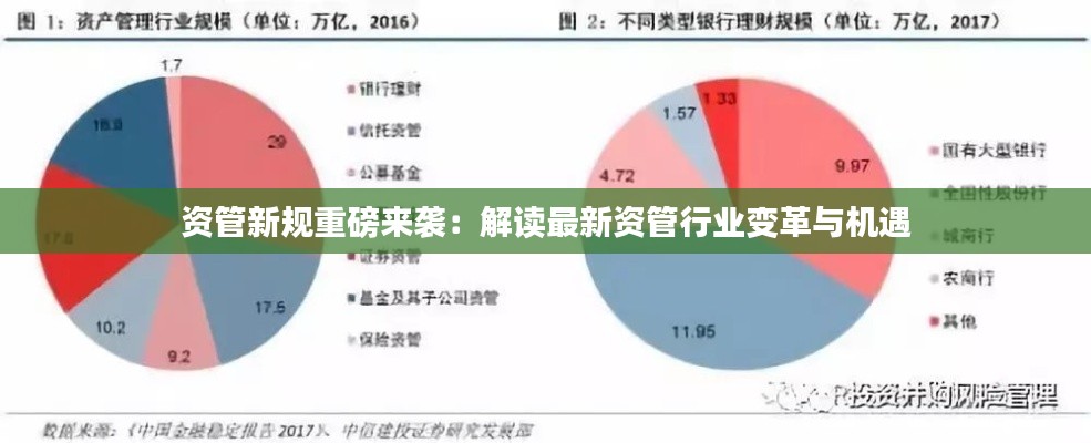 资管新规重磅来袭:解读最新资管行业变革与机遇
