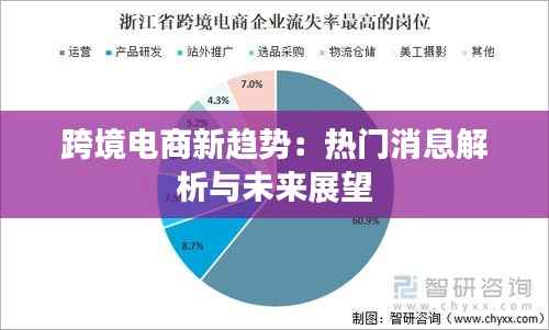跨境电商新趋势:热门消息解析与未来展望