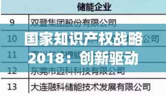 国家知识产权战略2018：创新驱动发展的新引擎