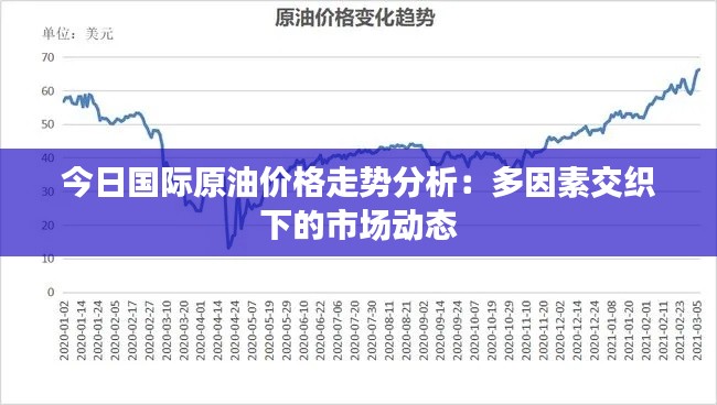 今日国际原油价格走势分析：多因素交织下的市场动态