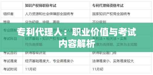 专利代理人:职业价值与考试内容解析