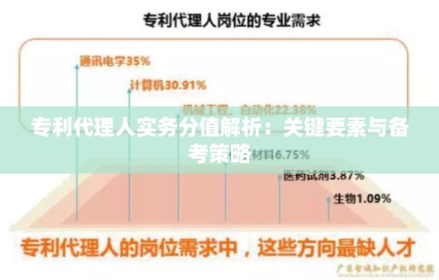 专利代理人实务分值解析:关键要素与备考策略