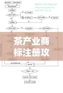茶产业商标注册攻略：你需要了解的类别与流程