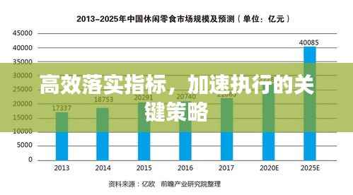 高效落实指标,加速执行的关键策略