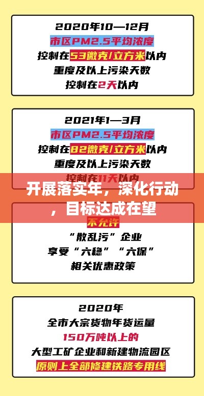 开展落实年,深化行动,目标达成在望