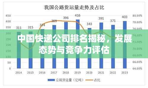 中国快递公司排名揭秘，发展态势与竞争力评估