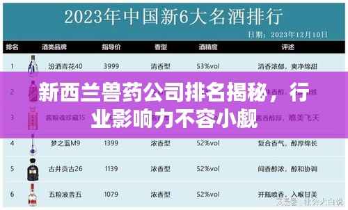 新西兰兽药公司排名揭秘,行业影响力不容小觑