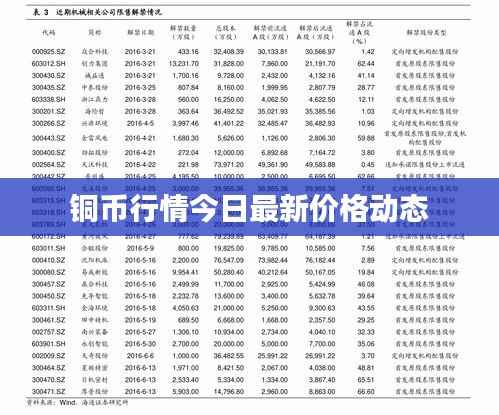 铜币行情今日最新价格动态