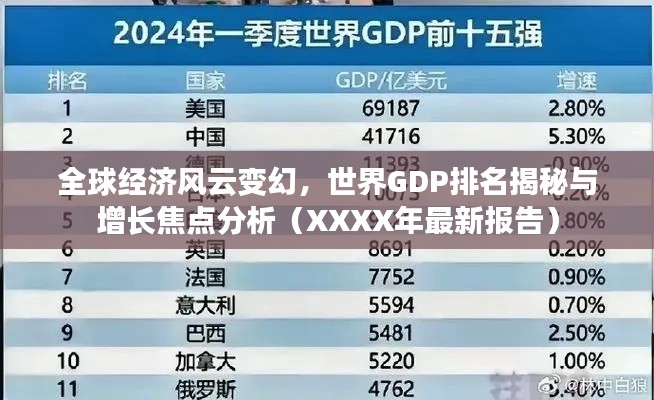 全球经济风云变幻,世界GDP排名揭秘与增长焦点分析(XXXX年最新报告)